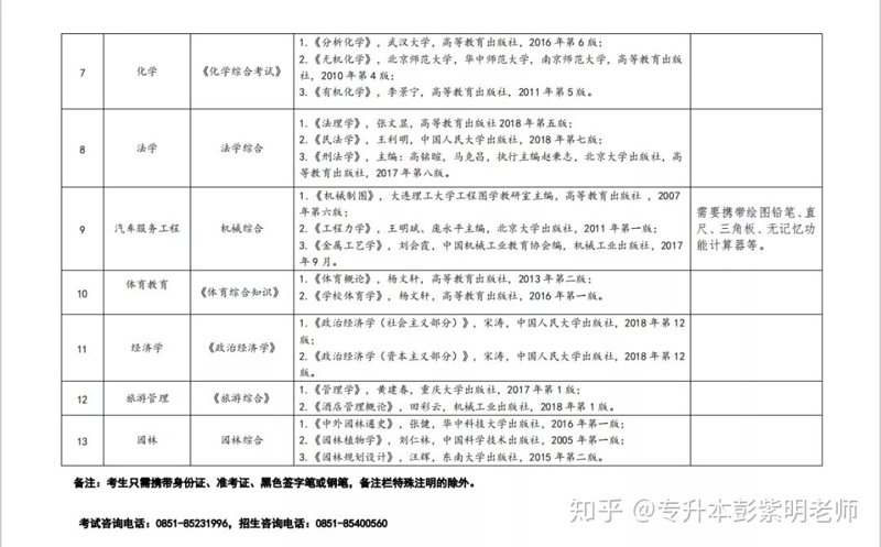 湘学专升本