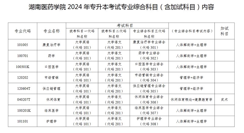 湘学专升本